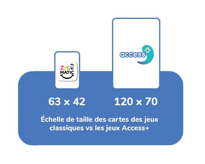 Timeline Access +  Taille des cartes.jpg