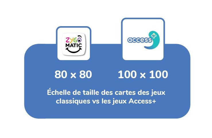 Cortex Access Taille des Cartes.jpg